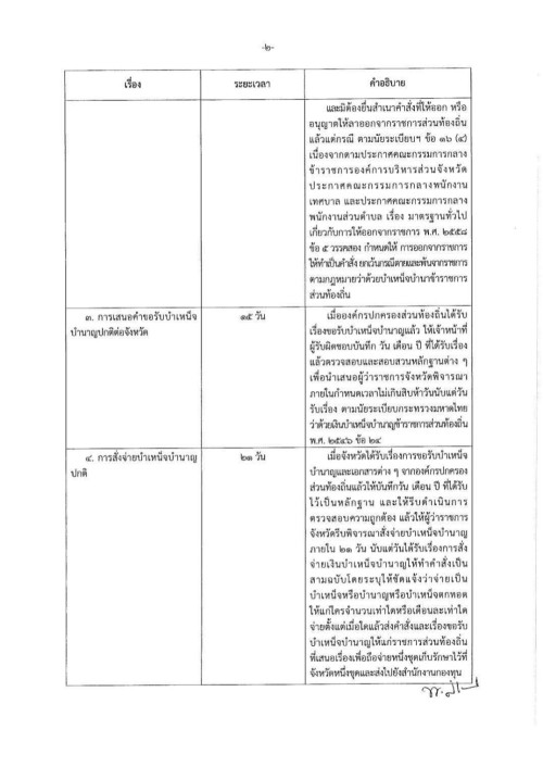 ซักซ้อมแนวทางปฏิบัติการรับเงินและการจ่ายเงินบำเหน็จบำนาญปกติ กรณีข้าราชการส่วนท้องถิ่นพ้นจากราชการเพราะเหตุเกษียณอายุ