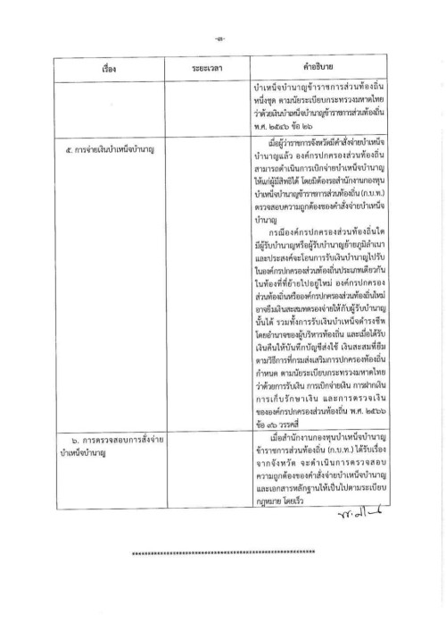 ซักซ้อมแนวทางปฏิบัติการรับเงินและการจ่ายเงินบำเหน็จบำนาญปกติ กรณีข้าราชการส่วนท้องถิ่นพ้นจากราชการเพราะเหตุเกษียณอายุ