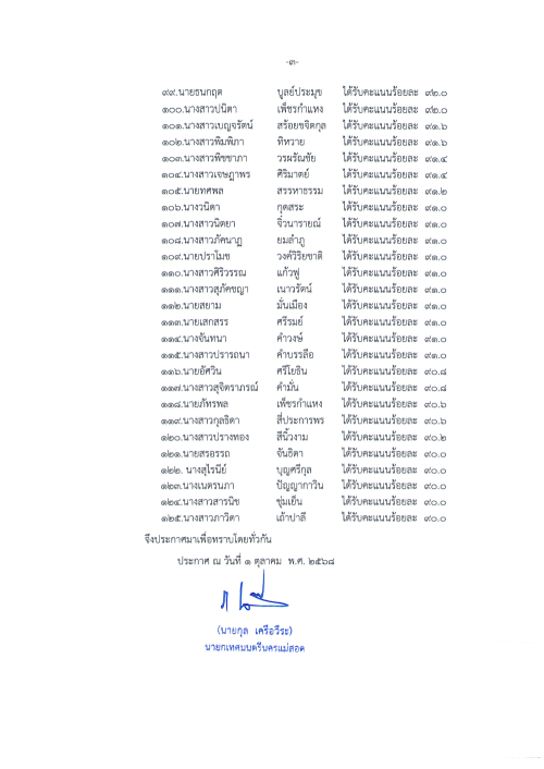 ประกาศเทศบาลนครแม่สอด เรื่อง ผู้มีผลปฏิบัติงานระดับดีเด่น ครั้งที่ 2 ประจำปี 2568