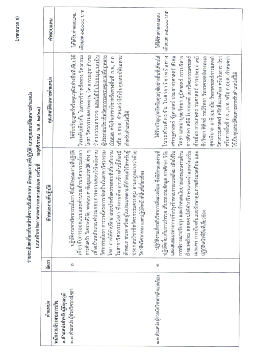 ประกาศเทศบาลนครแม่สอด เรื่อง รับสมัครบุคคลเพื่อสรรหาและเลือกสรรเป็นพนักงานจ้าง