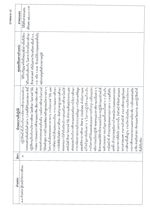 ประกาศเทศบาลนครแม่สอด เรื่อง รับสมัครบุคคลเพื่อสรรหาและเลือกสรรเป็นพนักงานจ้าง