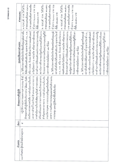 ประกาศเทศบาลนครแม่สอด เรื่อง รับสมัครบุคคลเพื่อสรรหาและเลือกสรรเป็นพนักงานจ้าง