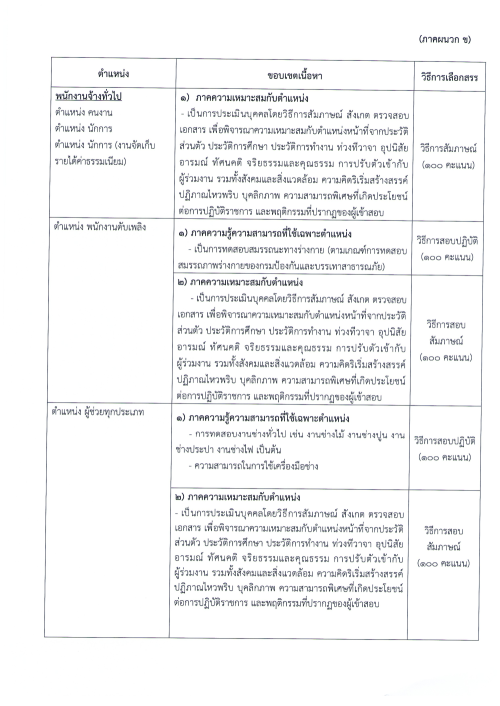 ประกาศเทศบาลนครแม่สอด เรื่อง รับสมัครบุคคลเพื่อสรรหาและเลือกสรรเป็นพนักงานจ้าง
