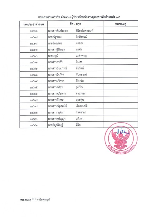 ประกาศเทศบาลนครแม่สอด เรื่อง ประกาศรายชื่อผู้มีสิทธิเข้าสอบ กำหนดวัน เวลา สถานที่ และระเบียบเกี่ยวกับการสอบ