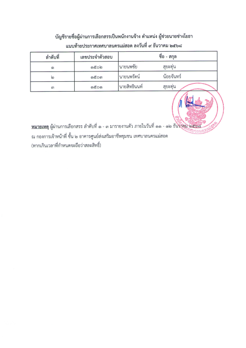 ประกาศเทศบาลนครแม่สอด เรื่อง ประกาศบัญชีรายชื่อและการขึ้นบัญชีผู้ผ่านการเลือกสรรเป็นพนักงานจ้าง