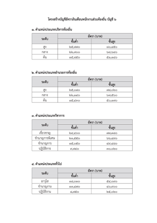 ฉบับที่ 21_Page3