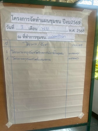 LINE_ALBUM_68.05.07 คก.ส่งเสริมฯ สว ชช.แม่สอดวิลล่า_251117_177