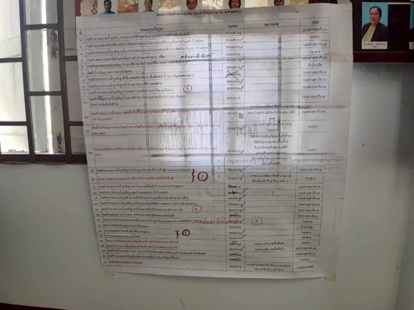 LINE_ALBUM_68.11.17 คก.จัดทำแผนชช.สองแคว 2_251117_2