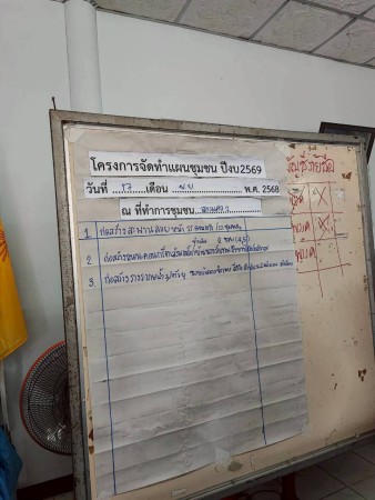 LINE_ALBUM_68.11.17 คก.จัดทำแผนชช.สองแคว 2_251117_3