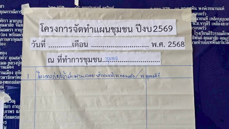 LINE_ALBUM_68.11.18 คก.จัดทำแผนชช.ชุมพลพัฒนา_251209_105