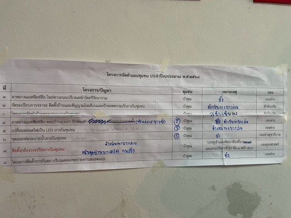 LINE_ALBUM_68.11.20 คก.จัดทำแผนชช.บัวคูณ_251126_5