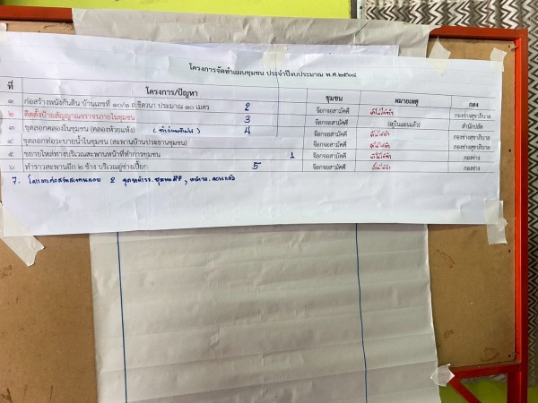 LINE_ALBUM_68.11.20 คก.จัดทำแผนชช.จ๊อกจอ_251126_26