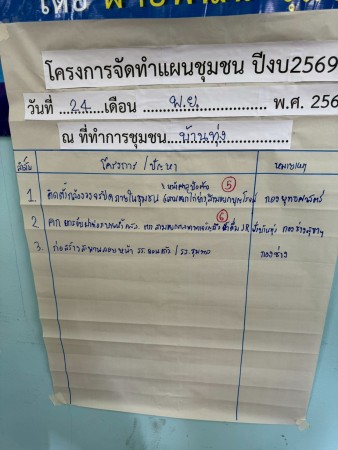 LINE_ALBUM_68.11.24 คก.จัดทำแผนชุมชนบ้านทุ่ง_251126_27