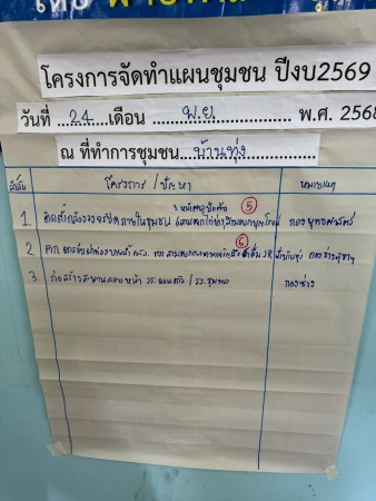 LINE_ALBUM_68.11.24 คก.จัดทำแผนชุมชนบ้านทุ่ง_251126_28