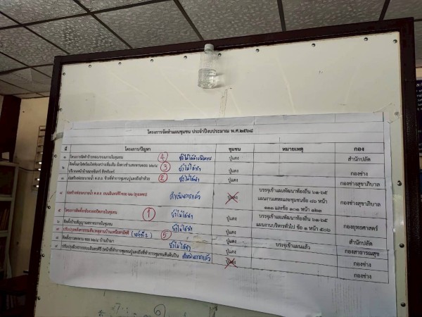 LINE_ALBUM_68.11.25 คก.จัดทำแผนชช.ปู่แดง_251126_22