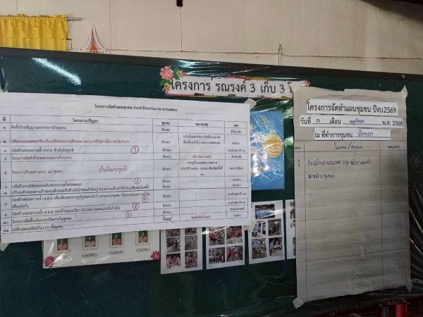 LINE_ALBUM_68.11.26 คก.จัดทำแผนชช.สักทอง_251126_16