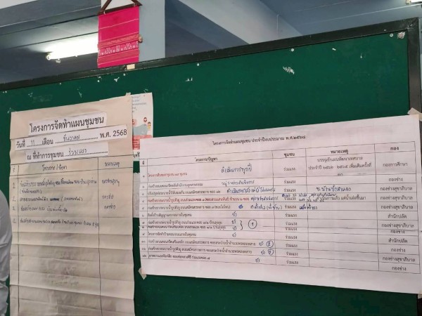 LINE_ALBUM_68.12.11 คก.จัดทำแผนชุมชนร่วมแรง_251211_42