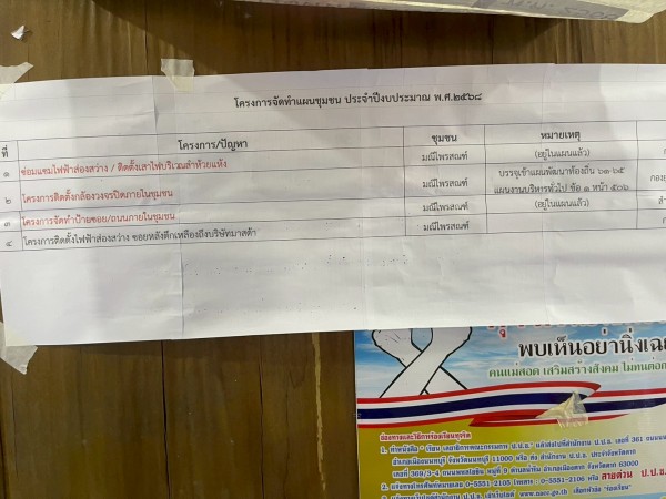 LINE_ALBUM_68.12.15 คก.แผนชุมชนมณีไพรสณฑ์_251215_31