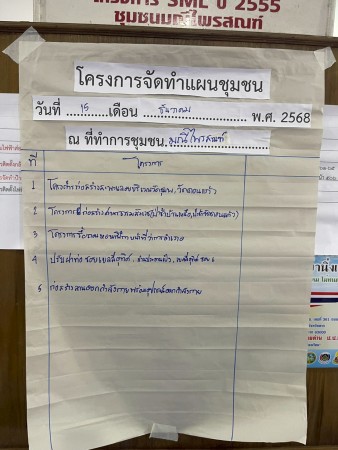 LINE_ALBUM_68.12.15 คก.แผนชุมชนมณีไพรสณฑ์_251215_32