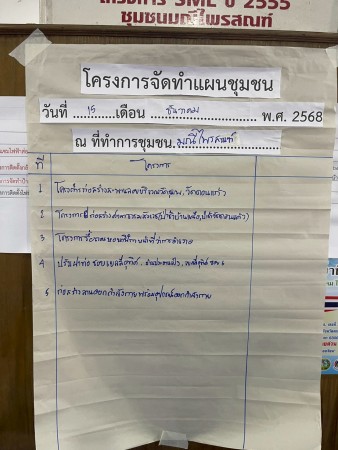 LINE_ALBUM_68.12.15 คก.แผนชุมชนมณีไพรสณฑ์_251215_33