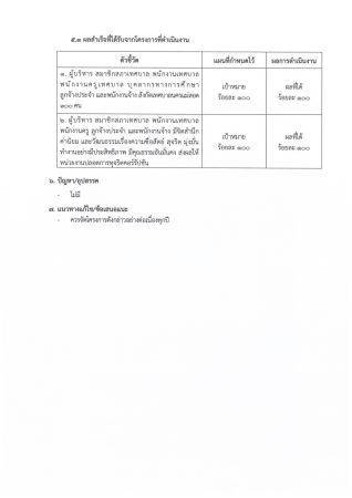 12-รายงานผลการดำเนินงานตามโครงการ (19 ก.พ. 2569)_Page11