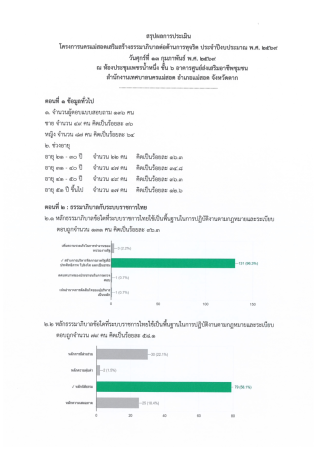 12-รายงานผลการดำเนินงานตามโครงการ (19 ก.พ. 2569)_Page12