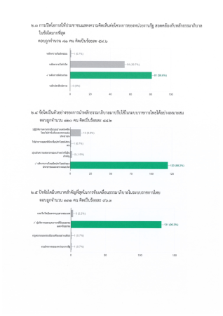 12-รายงานผลการดำเนินงานตามโครงการ (19 ก.พ. 2569)_Page13