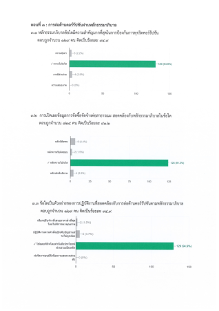 12-รายงานผลการดำเนินงานตามโครงการ (19 ก.พ. 2569)_Page14