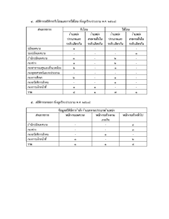 รายงานผลการดำเนินการตามนโยบายการบริหารทรัพยากรบุคคล ประจำปีงบประมาณ พ.ศ. 2568_Page8