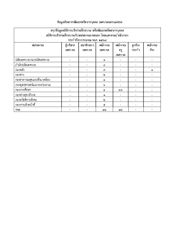 รายงานผลการดำเนินการตามนโยบายการบริหารทรัพยากรบุคคล ประจำปีงบประมาณ พ.ศ. 2568_Page9