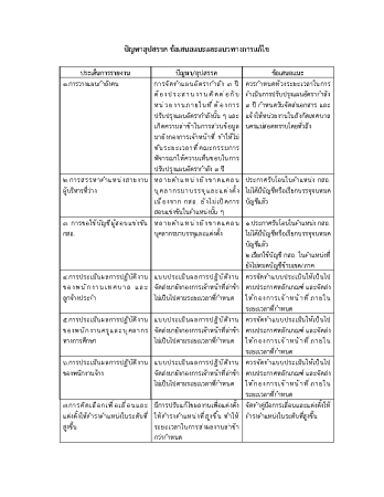 รายงานผลการดำเนินการตามนโยบายการบริหารทรัพยากรบุคคล ประจำปีงบประมาณ พ.ศ. 2568_Page11