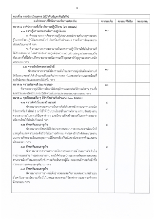 ประกาศรับสมัครสอบเปลี่ยนสายงาน_Page15