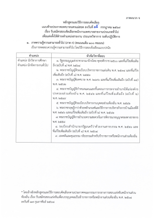 ประกาศรับสมัครสอบเปลี่ยนสายงาน_Page17