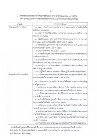 ประกาศรับสมัครสอบเปลี่ยนสายงาน_Page18