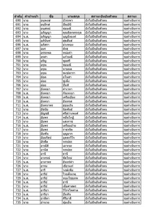 LINE_ALBUM_รอทบทวนสิทธิ์ 764 ราย_260803_2