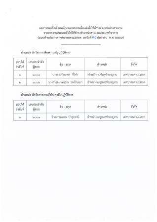 ประกาศผลการสอบคัดเลือกพนักงานเทศบาล_Page2
