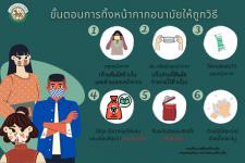 เทศบาลนครแม่สอด ประชาสัมพันธ์ขั้นตอนการทิ้งหน้ากากอนามัยให้ถูกวิธี ตามมาตราการจัดการขยะในช่วงสถานการณ์การระบาดของโรคติดเชื้อไวรัสโคโรนา 2019