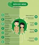 คู่มือหรือมาตรฐานการให้บริการ