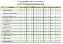 แหล่งกำเนิดมลพิษ ประจำปี 2563