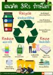 การลดขยะ ด้วยแนวคิด 3R