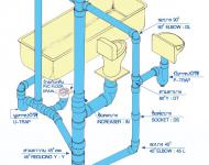 ระบบสุขาภิบาลในบ้าน