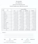 ประกาศเทศบาลนครแม่สอด  เรื่อง การจัดทำแผนการใช้จ่ายเงินรวม ไตรมาสที่ 1 ประจำปีงบประมาณ พ.ศ. 2565