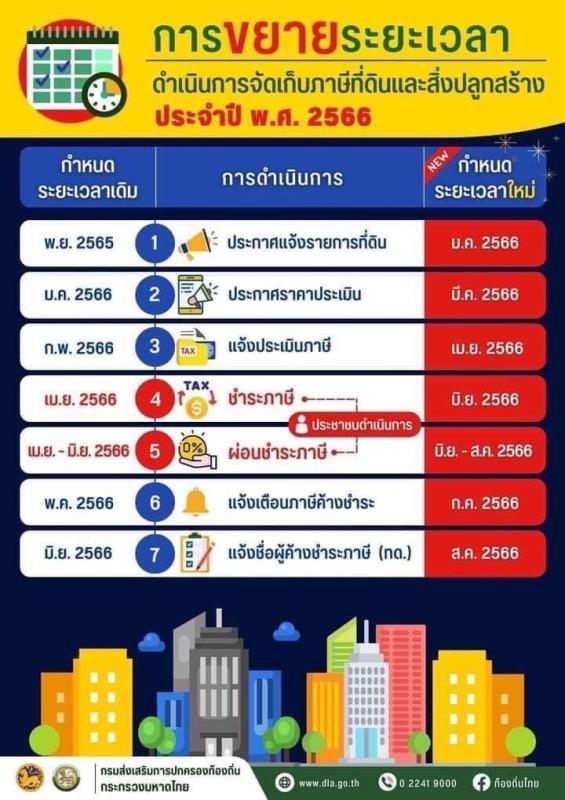 https://www.nakhonmaesotcity.go.th/frontend/images/grouppage/news_photo/34132.jpg?2235