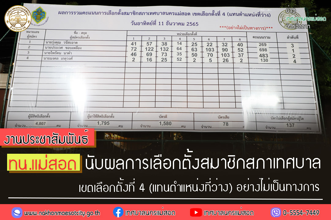 https://www.nakhonmaesotcity.go.th/frontend/images/grouppage/news_photo/34847.jpg?2911