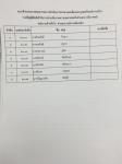 ประกาศรายชื่อผู้มีสิทธิเข้ารับการประเมินภาคความเหมาะสมกับตำแหน่ง (สัมภาษณ์)
