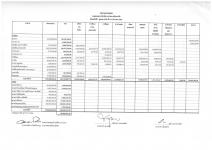 งบแสดงผลการดำเนินงานจ่ายจากเงินรายรับ ตั้งแต่วันที่ 1 ตุลาคม 2560 ถึง 31 ธันวาคม 2560