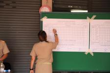 ทน.แม่สอด นับผลการเลือกตั้งสมาชิกสภาเทศบาลและนายกเทศมนตรีนครแม่สอด (อย่างไม่เป็นทางการ)