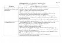 คำสั่งจังหวัดตาก ที่ 2643/2564 เรื่อง มาตรการป้องกันควบคุมโรคติดเชื้อไวรัสโคโรนา 2019 (โควิด-19) จังหวัดตาก