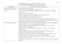 คำสั่งจังหวัดตาก ที่ 2643/2564 เรื่อง มาตรการป้องกันควบคุมโรคติดเชื้อไวรัสโคโรนา 2019 (โควิด-19) จังหวัดตาก