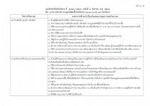 คำสั่งจังหวัดตาก ที่ 2643/2564 เรื่อง มาตรการป้องกันควบคุมโรคติดเชื้อไวรัสโคโรนา 2019 (โควิด-19) จังหวัดตาก
